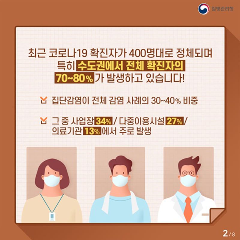2.코로나19 확산방지를 위한 다중이용시설 이용 수칙을 꼭 지켜주세요!